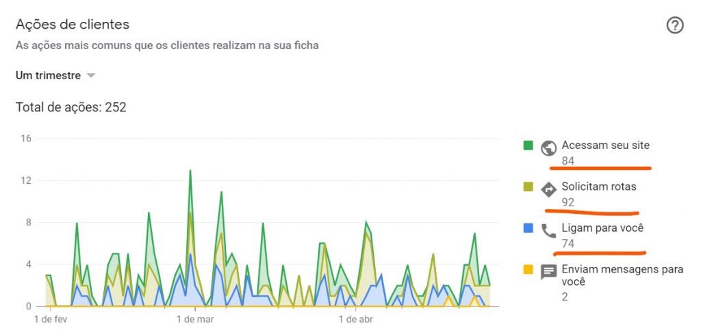 relatorio acoes dos usuarios google meu negocio consultoria de marketing local digijoy em barueri osasco e regiao