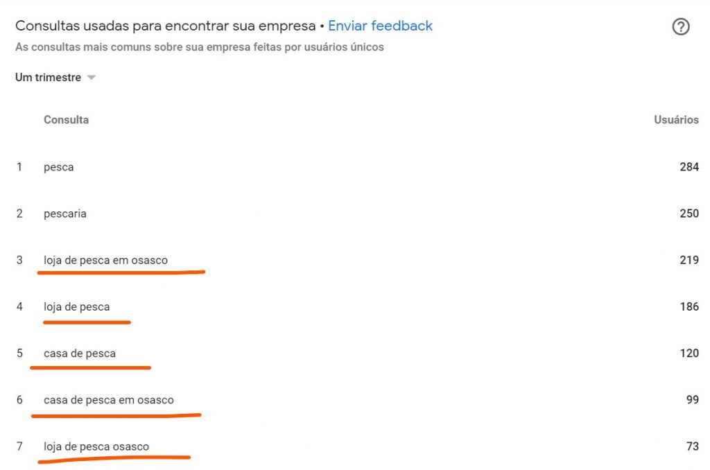 relatorio de palavras chave google meu negocio exemplo real consultoria de marketing local digijoy em barueri osasco e regiao